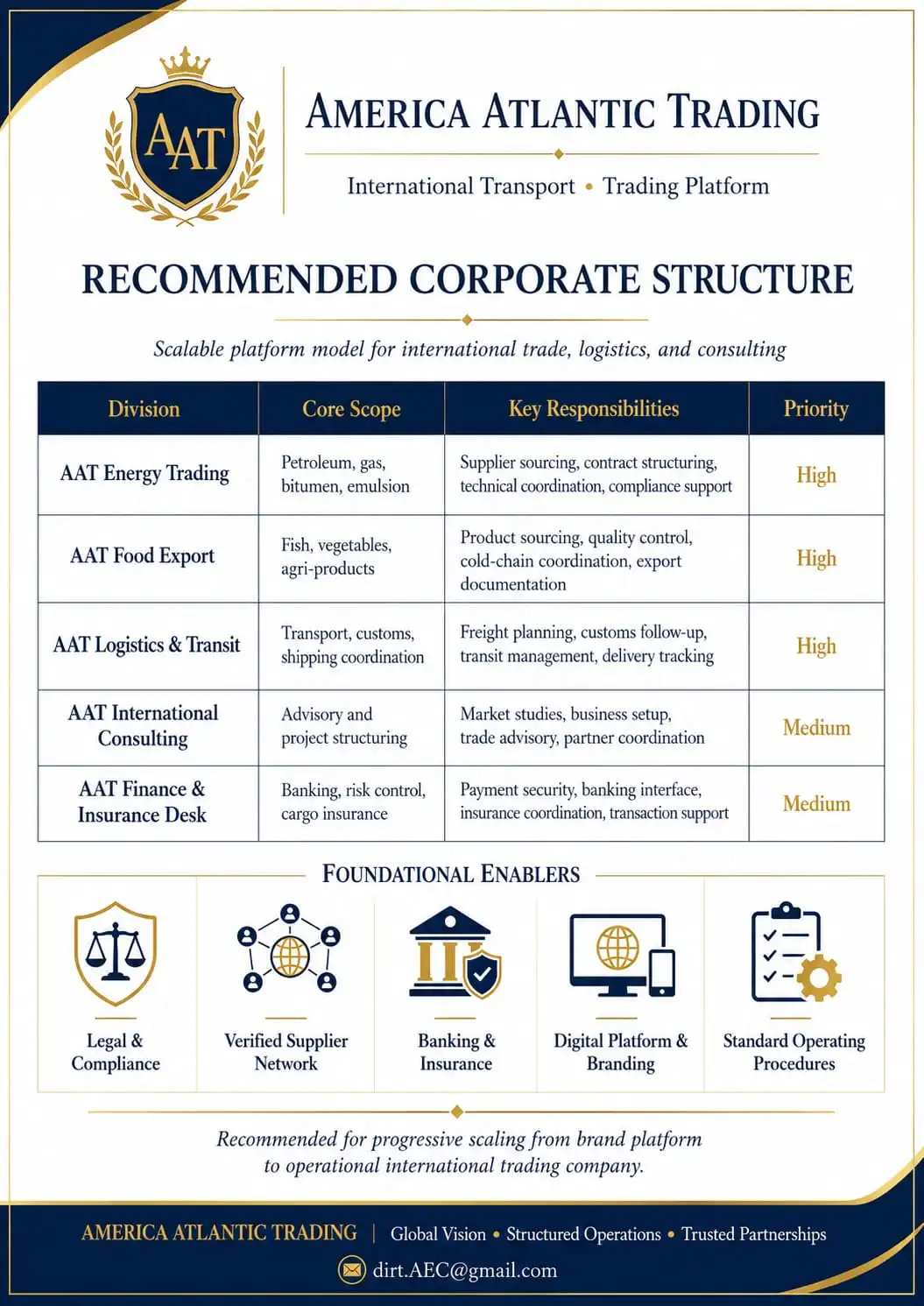 Strategic Partners